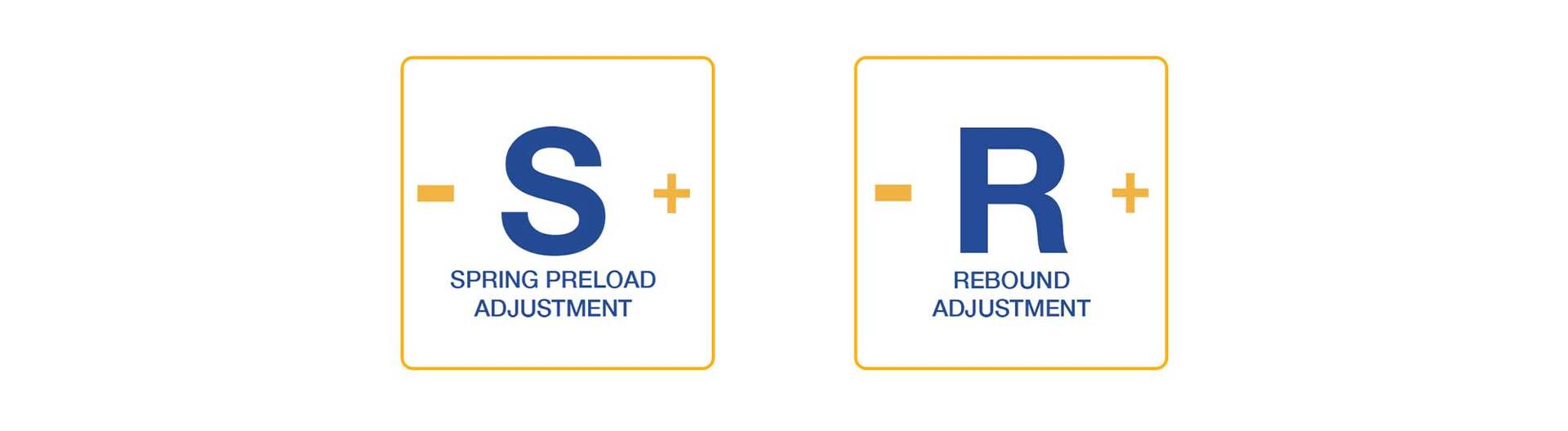 S-R-ADJUSTMENT.jpg
