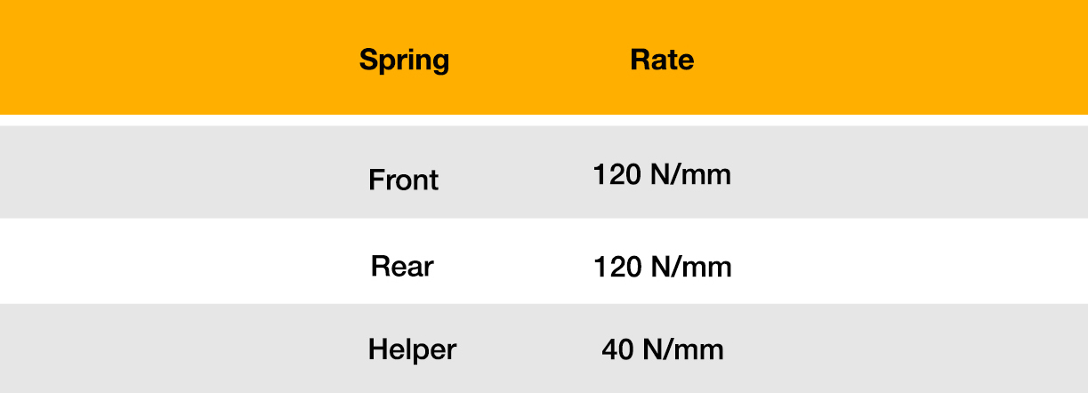 SpringData_HON_S2000.jpg